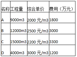 一建建筑案例线